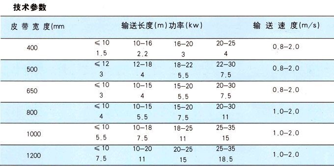 皮帶輸送機(jī).jpg